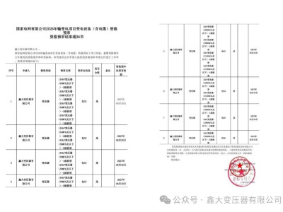 Xinda прошла предварительную квалификацию для проекта State Grid
